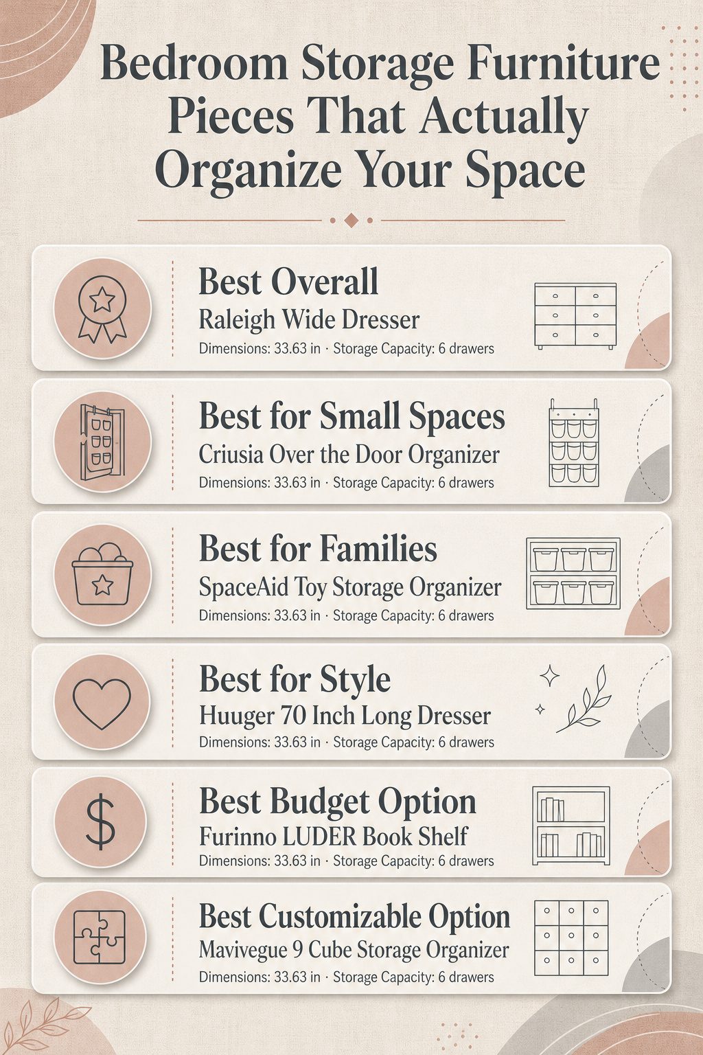 Infographic comparing different bedroom storage furniture pieces side by side.