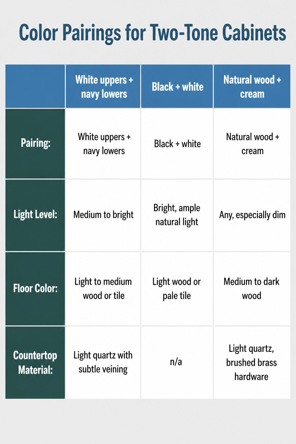 Color Pairings That Work